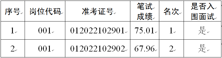 成绩.png