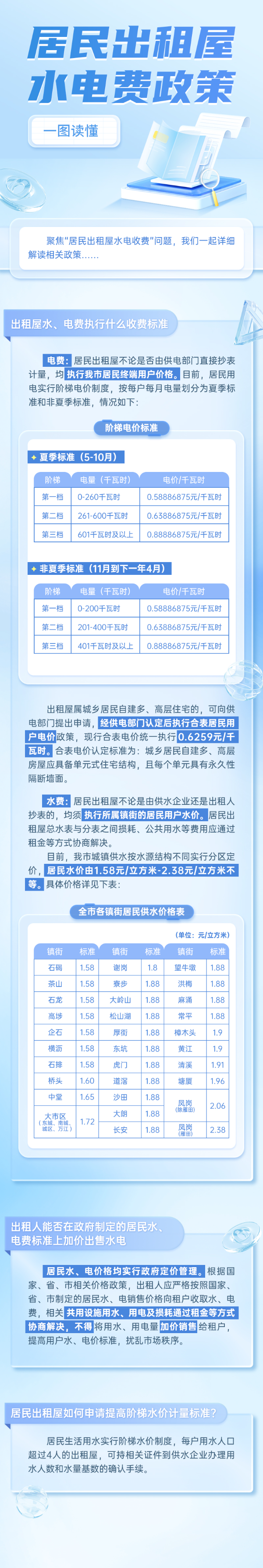 居民出租屋水电费政策.jpg